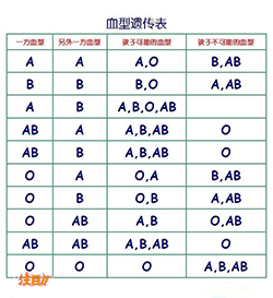 湖州血缘检测哪里可以做，湖州血缘检测收费多少钱